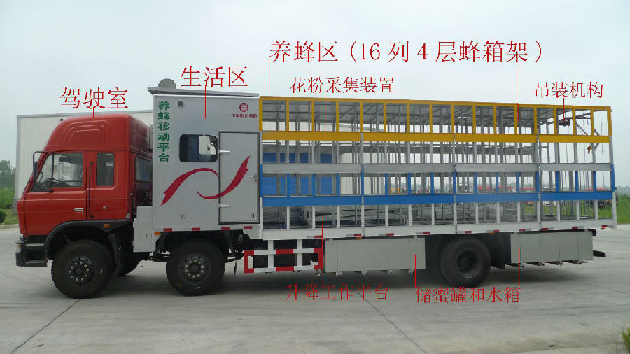 養(yǎng)蜂車的功能說明